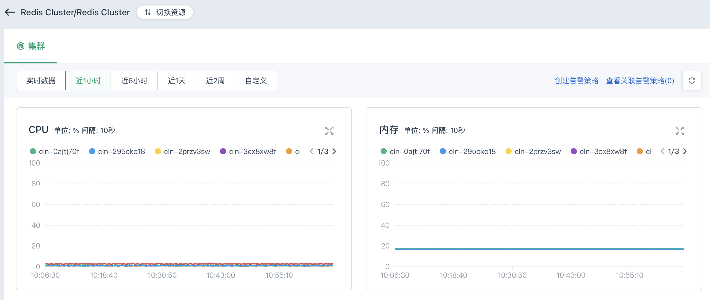 cloud service app monitor 2